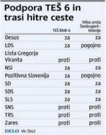 Povečaj